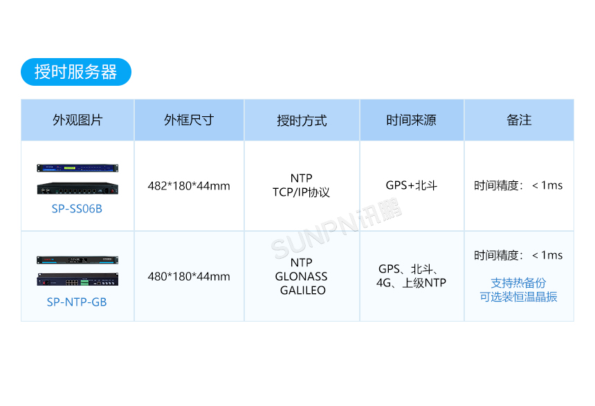 讯鹏5.0点阵模组款网络同步时钟产品选型