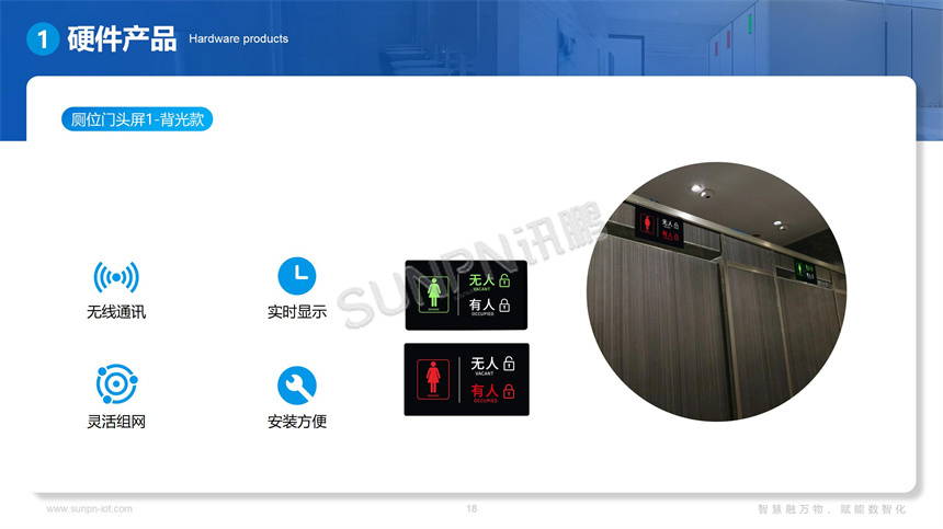讯鹏智慧公厕系统-厕位有无人指示牌简介 讯鹏智慧公厕系统-厕位有无人指示牌简介