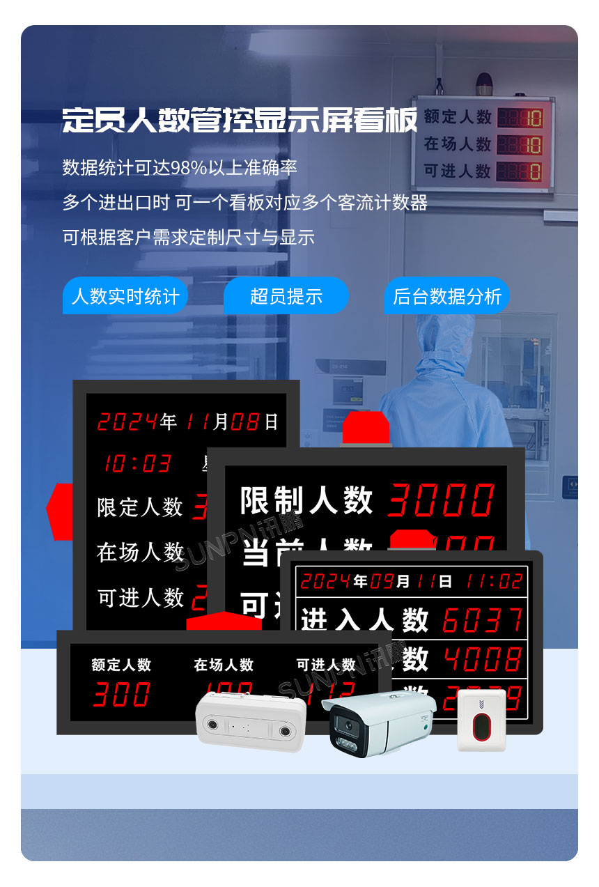 定员人数管控显示屏