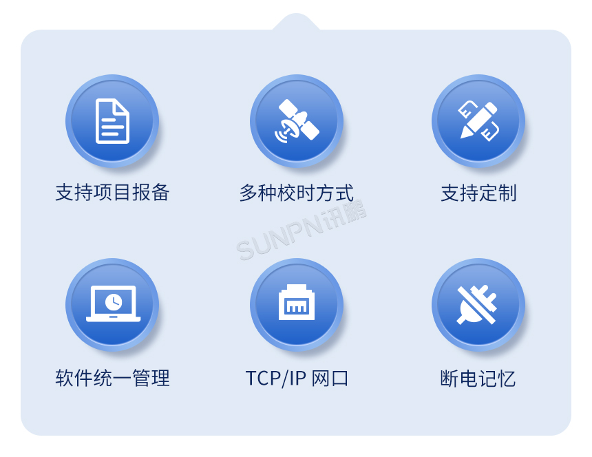 讯鹏世界时间卫星时钟-产品卖点 讯鹏世界时间卫星时钟-产品卖点