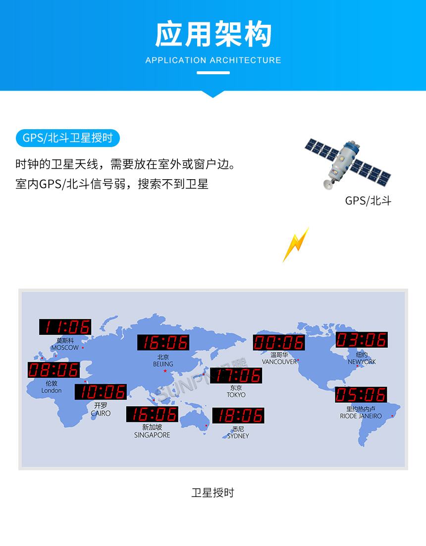 讯鹏世界时间卫星时钟-授时架构 讯鹏世界时间卫星时钟-授时架构