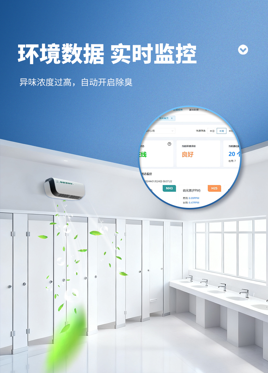 智慧公厕云平台-环境数据实时监控