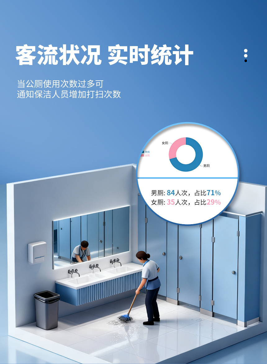 智慧公厕云平台-客流状况