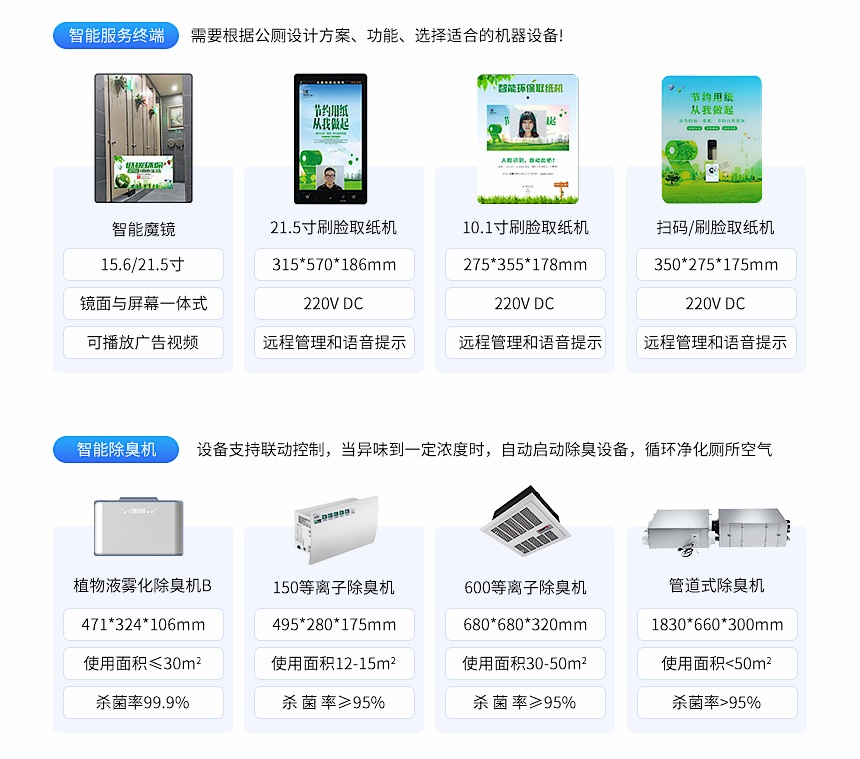 智慧公厕云平台-方案选型