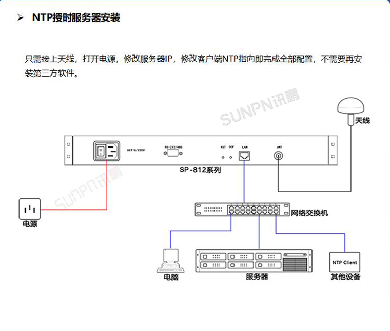 讯鹏ntp校时服务器-接线安装图示 讯鹏ntp校时服务器-接线安装图示