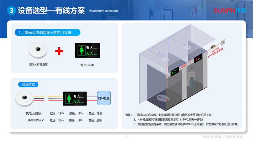 讯鹏智慧公厕系统-设备布置