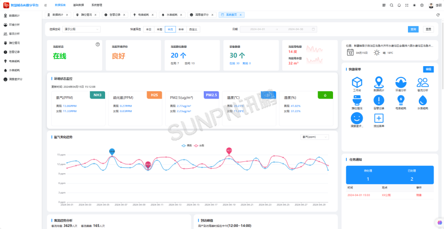 讯鹏智慧公厕系统-数据监控 讯鹏智慧公厕系统-数据监控