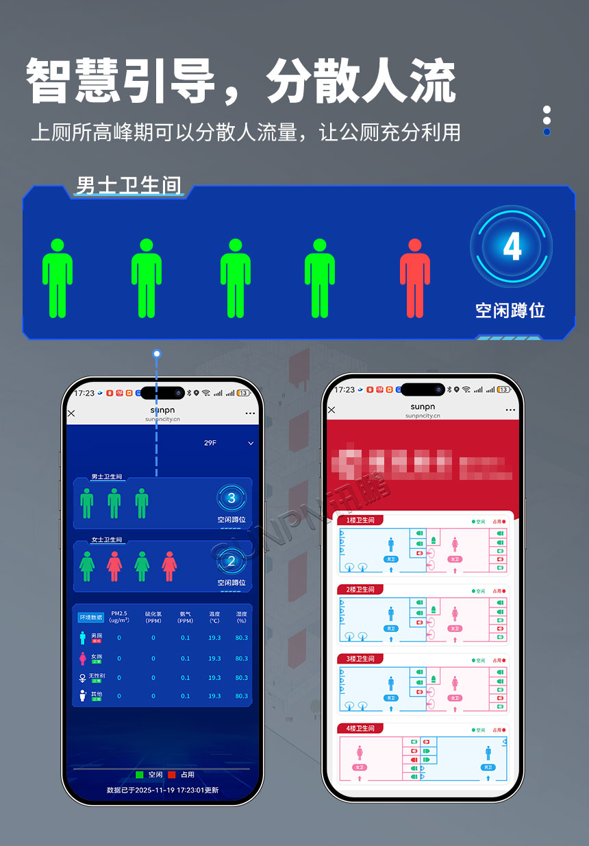 智能引导，分散人流量