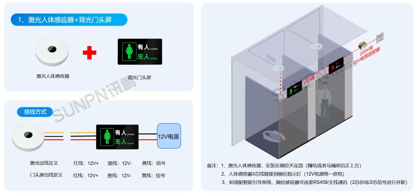 激光人体感应器+背光门头屏