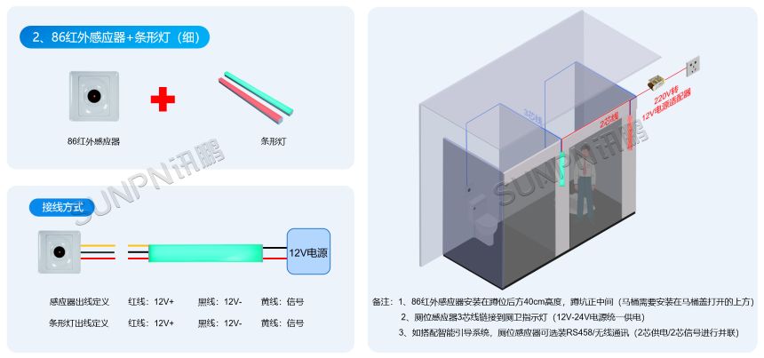 86 红外感应器+条形灯（细）