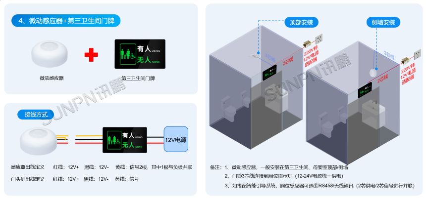 微动感应器+第三卫生间门牌