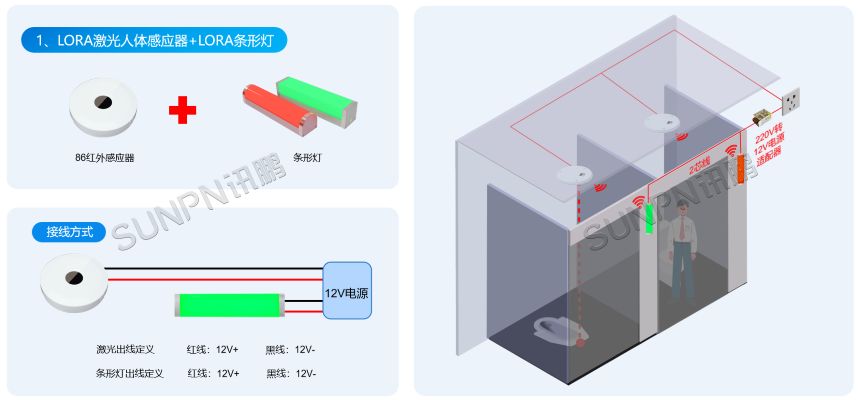 LORA 激光人体感应器+LORA 条形灯