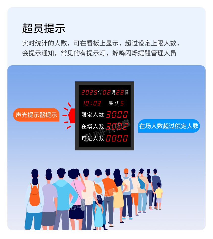 人数管控显示系统-超员提醒