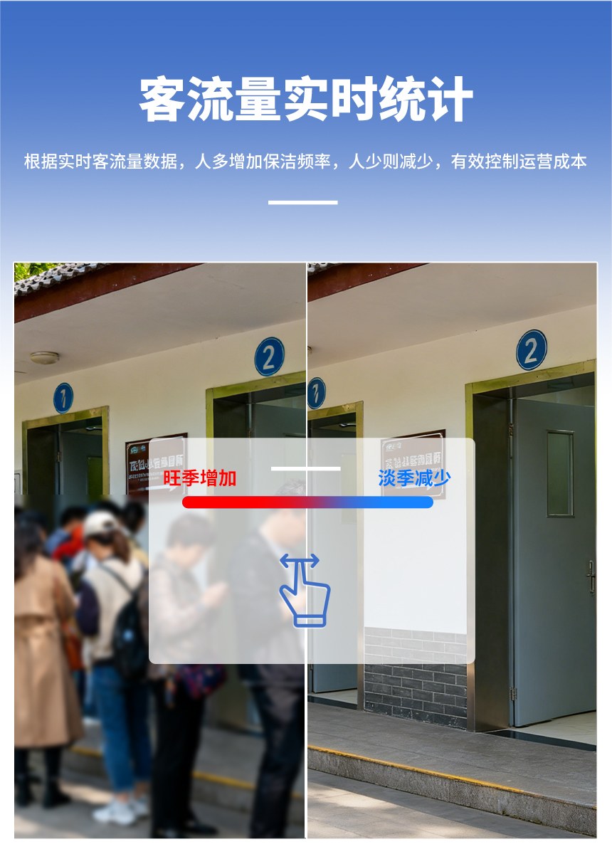 智慧公厕系统-客流量实时统计 智慧公厕系统-客流量实时统计