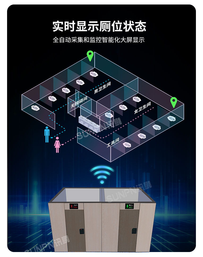 讯鹏办公楼宇智慧公厕-厕位检测
