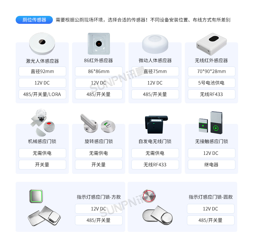 讯鹏办公楼宇智慧公厕系统相关产品