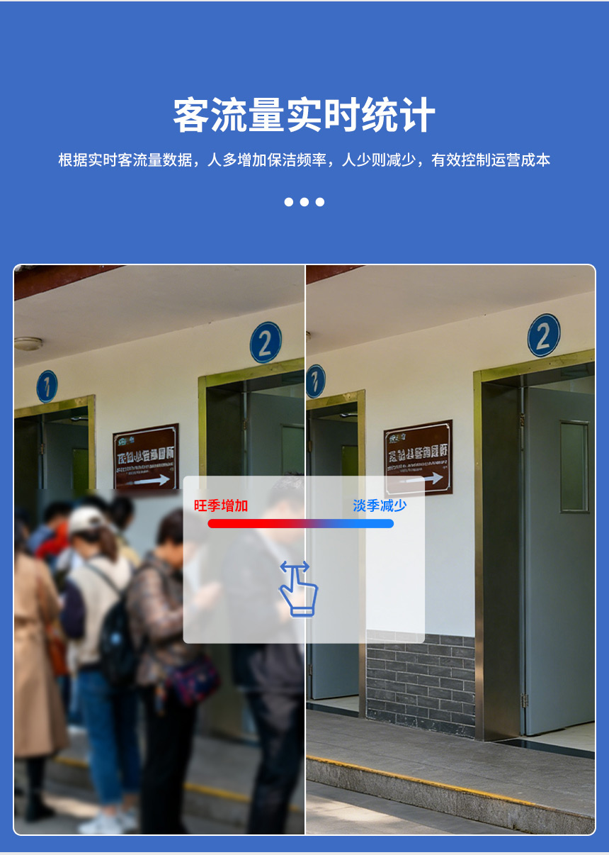 智慧公厕-客流量实时统计
