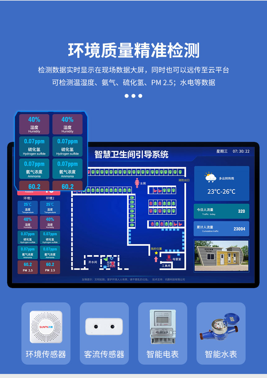 智慧公厕环境质量精准检测