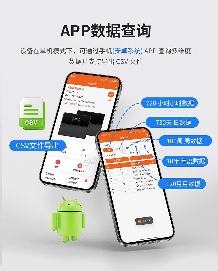 红外客流传感器-数据查询 红外客流传感器-数据查询