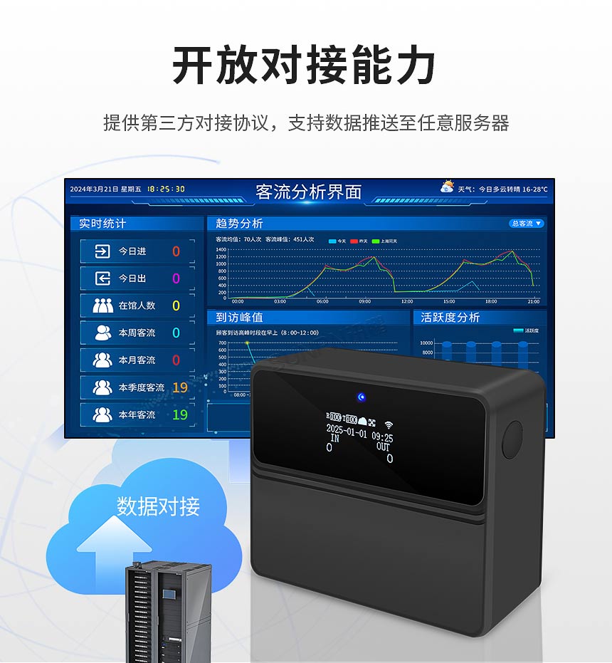 红外客流传感器-开放对接能力 红外客流传感器-开放对接能力