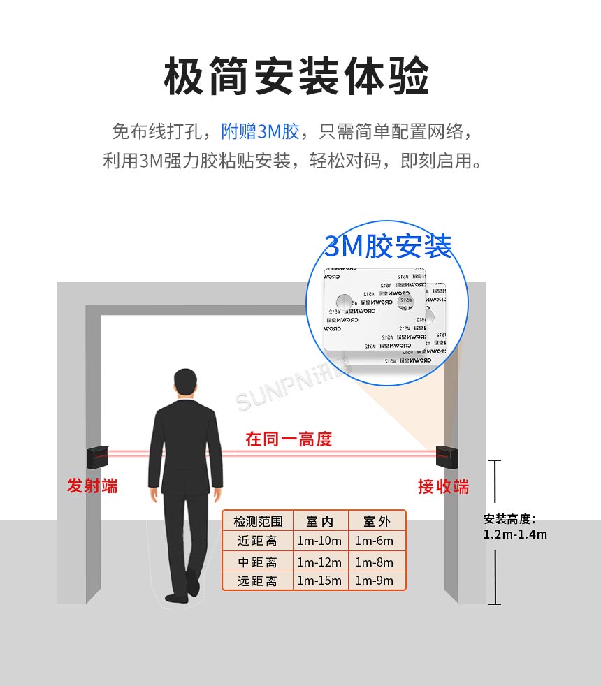红外客流传感器-极简安装体验 红外客流传感器-极简安装体验
