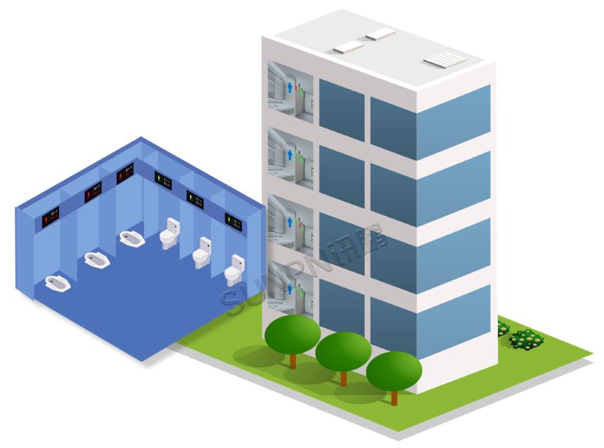 楼宇智慧公厕系统功能