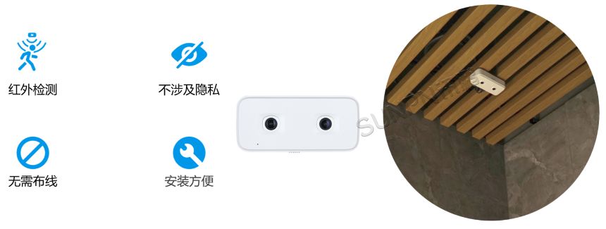 智慧公厕-双目客流统计摄像头