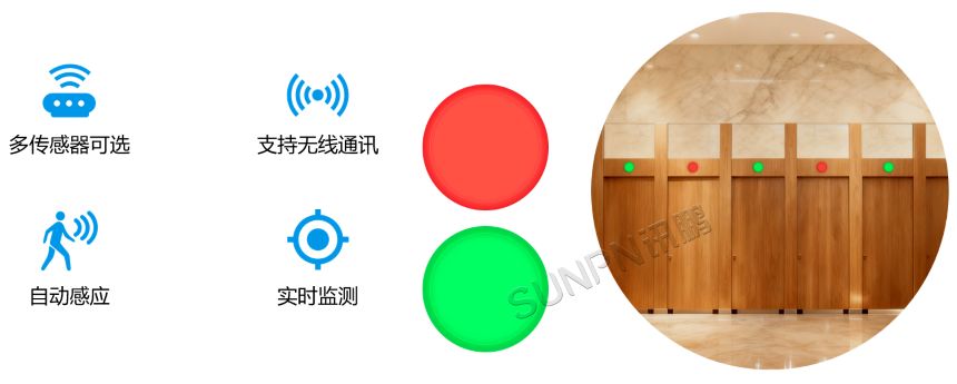 厕位指示灯-圆形灯