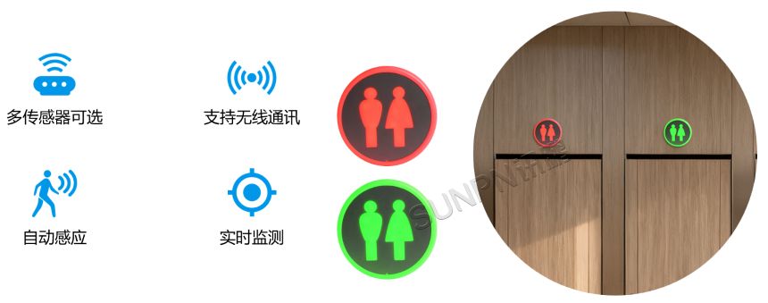 厕位指示灯-圆形灯