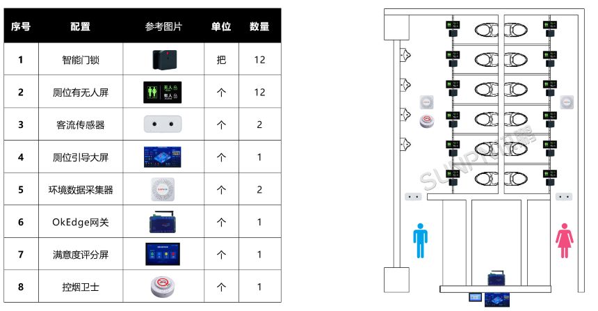 楼宇智慧厕所方案配置
