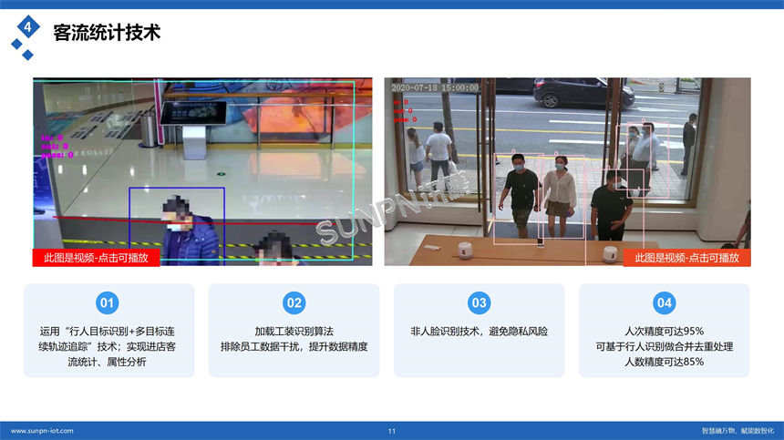 讯鹏客流统计系统-统计识别