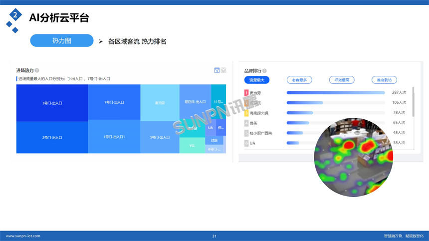 讯鹏客流统计系统-热区分析