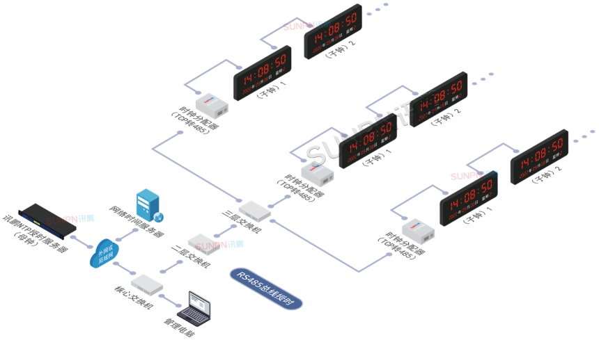 RS485总线授时系统架构