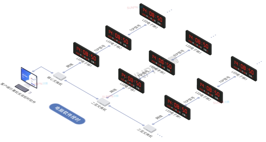 电脑软件授时系统架构