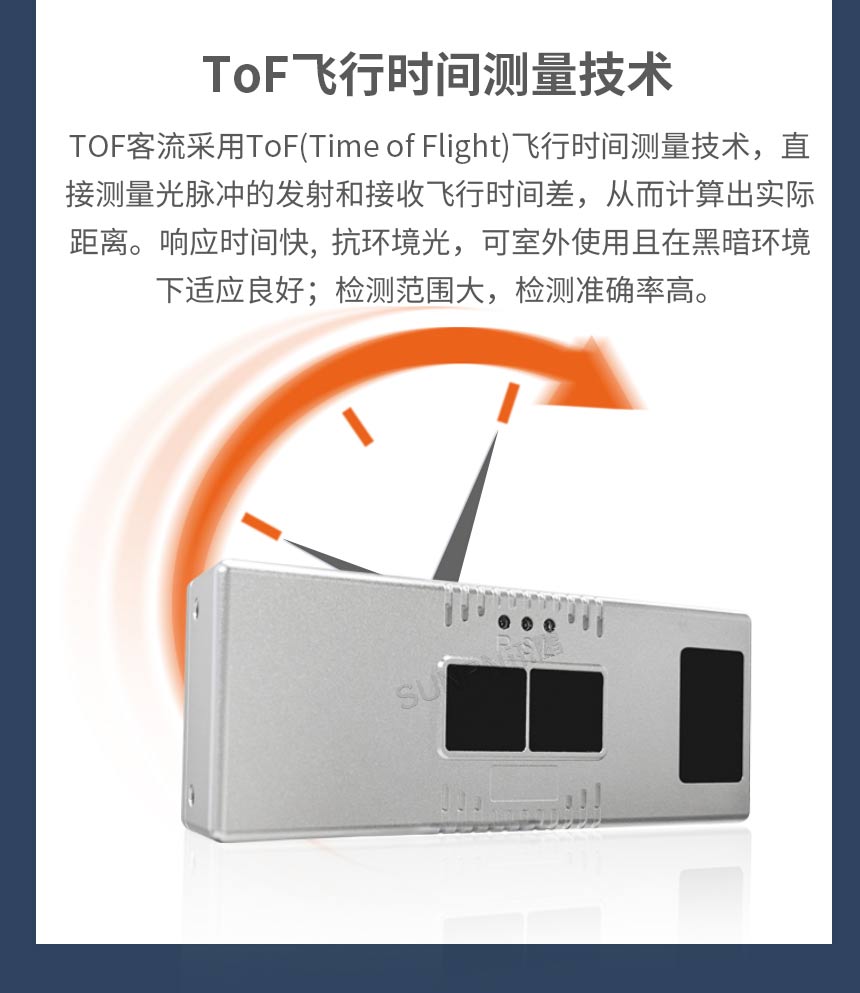 讯鹏客流量技术器终端-TOF测量技术 讯鹏客流量技术器终端-TOF测量技术