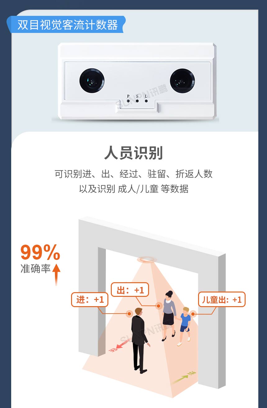 讯鹏AI双目客流摄像头-智能识别 讯鹏AI双目客流摄像头-智能识别