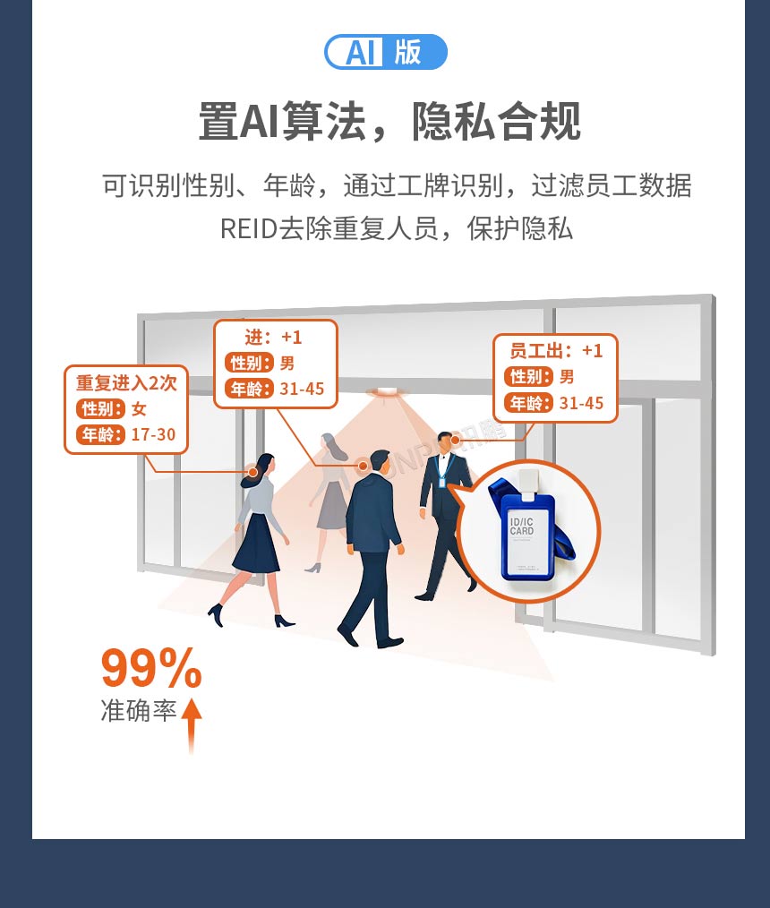 讯鹏AI双目客流摄像头-智能识别 讯鹏AI双目客流摄像头-智能识别