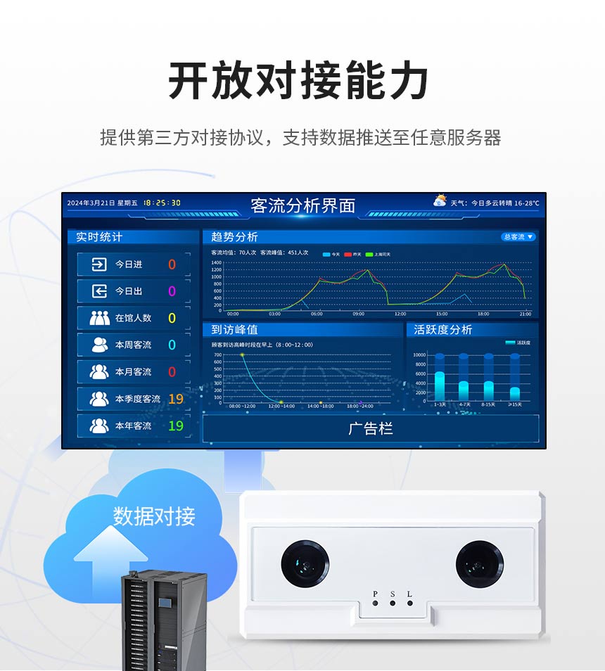 讯鹏客流统计分析系统 讯鹏客流统计分析系统