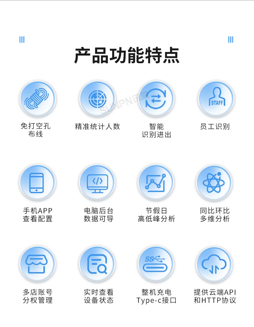讯鹏客流统计分析系统-产品卖点 讯鹏客流统计分析系统-产品卖点