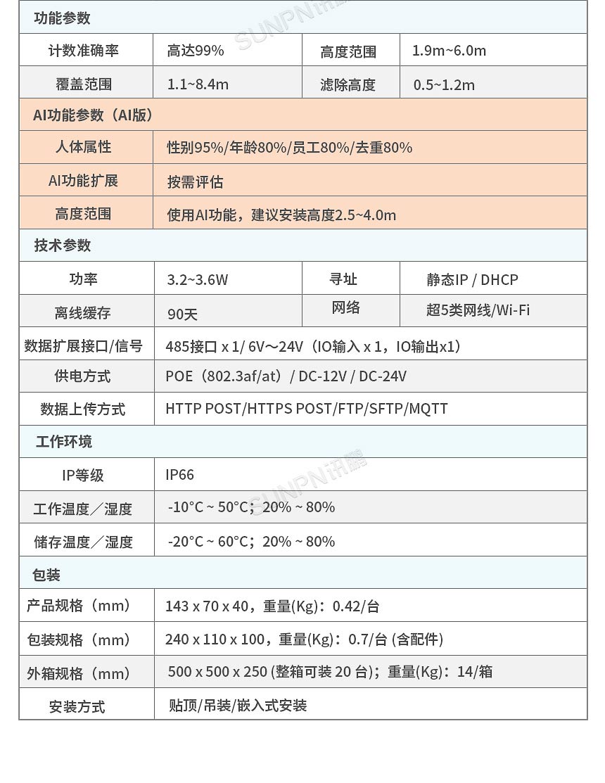 讯鹏科技客流统计系统设备参数 讯鹏科技客流统计系统设备参数