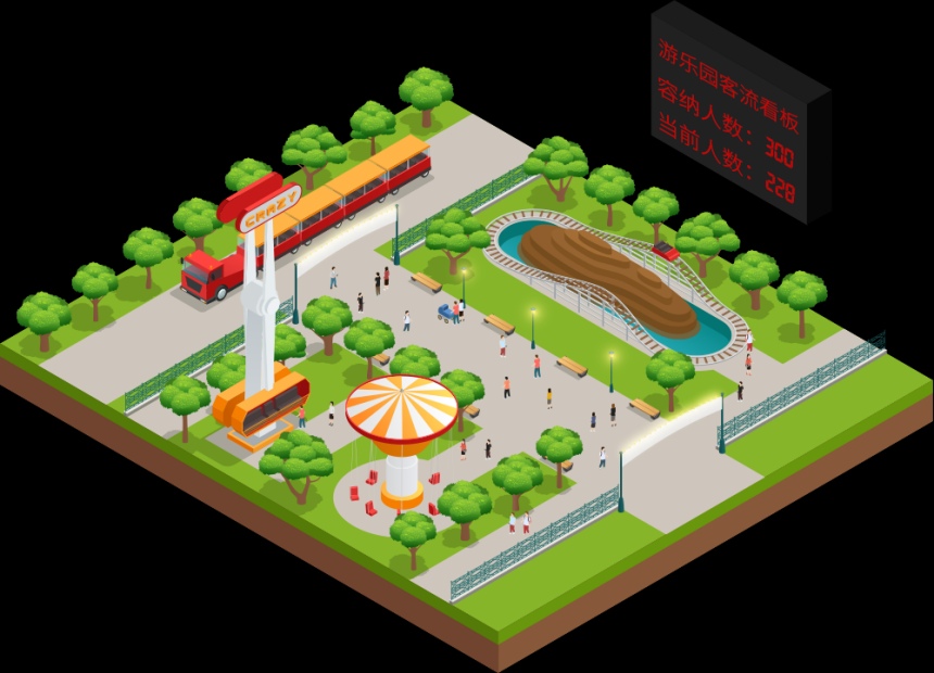 游乐园客流看板