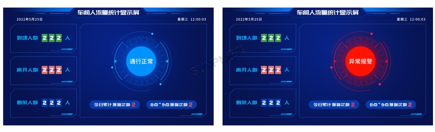 客流量管控分析系统案例展示