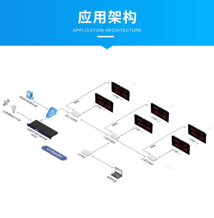 网络同步时钟系统-应用架构