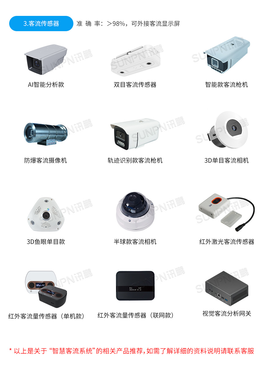 人流量显示屏-相关推荐 人流量显示屏-相关推荐