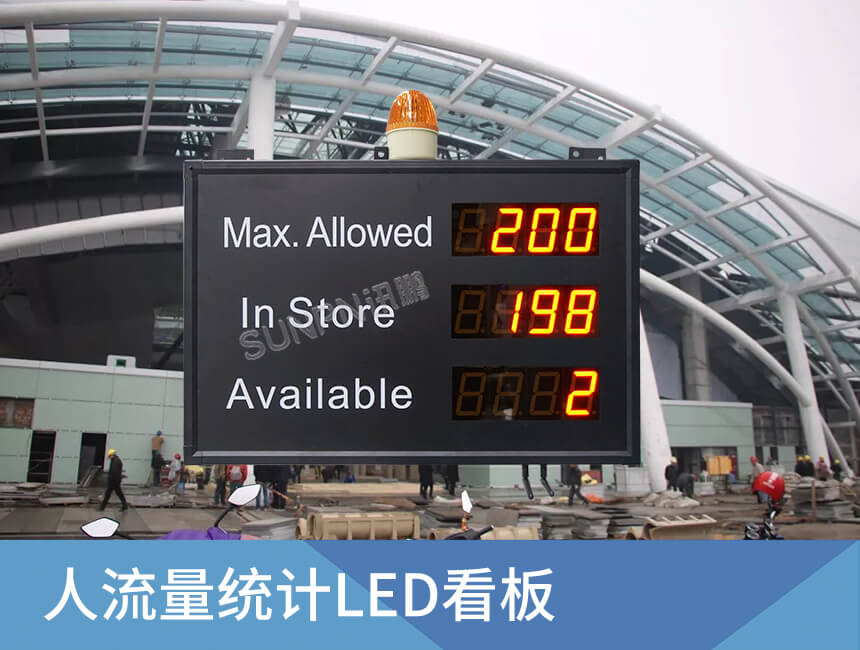 人流量统计管控屏