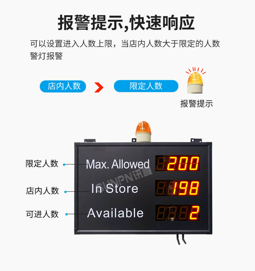 客流监控摄像头-报警提示