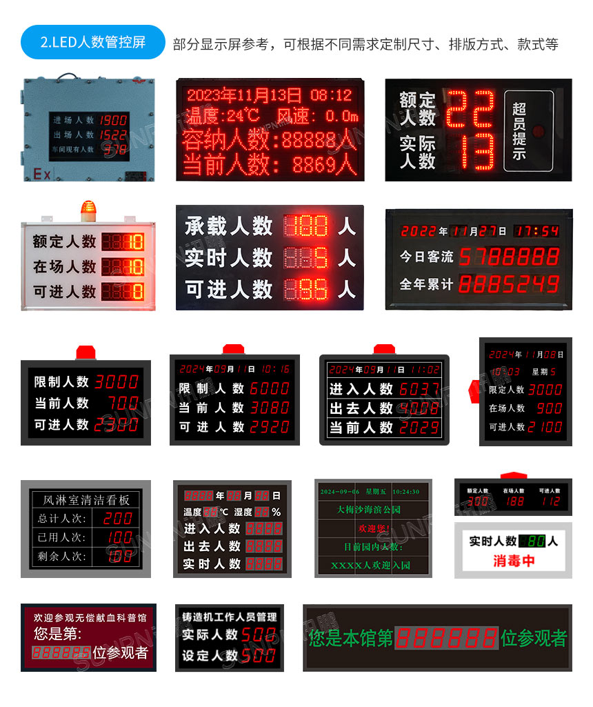 客流人数统计屏-相关推荐 客流人数统计屏-相关推荐