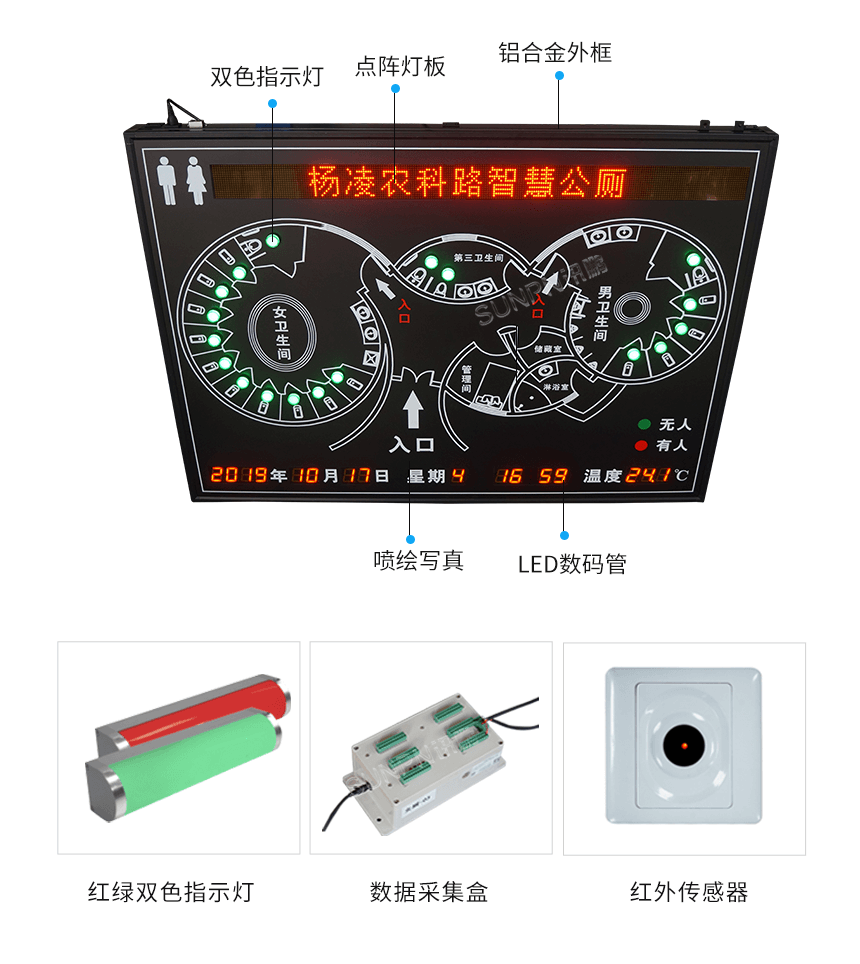 智能厕所引导屏-产品说明