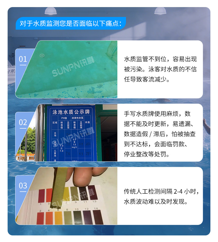 水质监测的痛点 水质监测的痛点