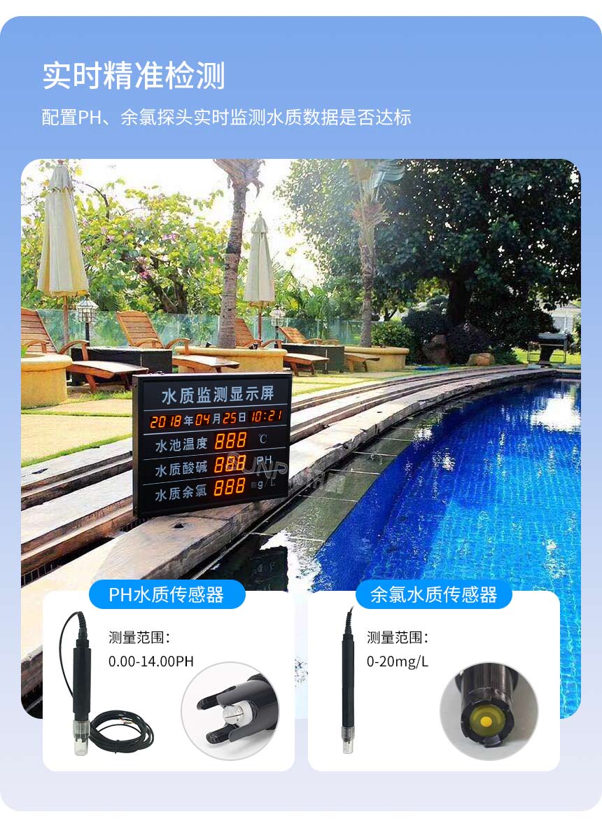 LED水质显示屏-实时精准检测 LED水质显示屏-实时精准检测